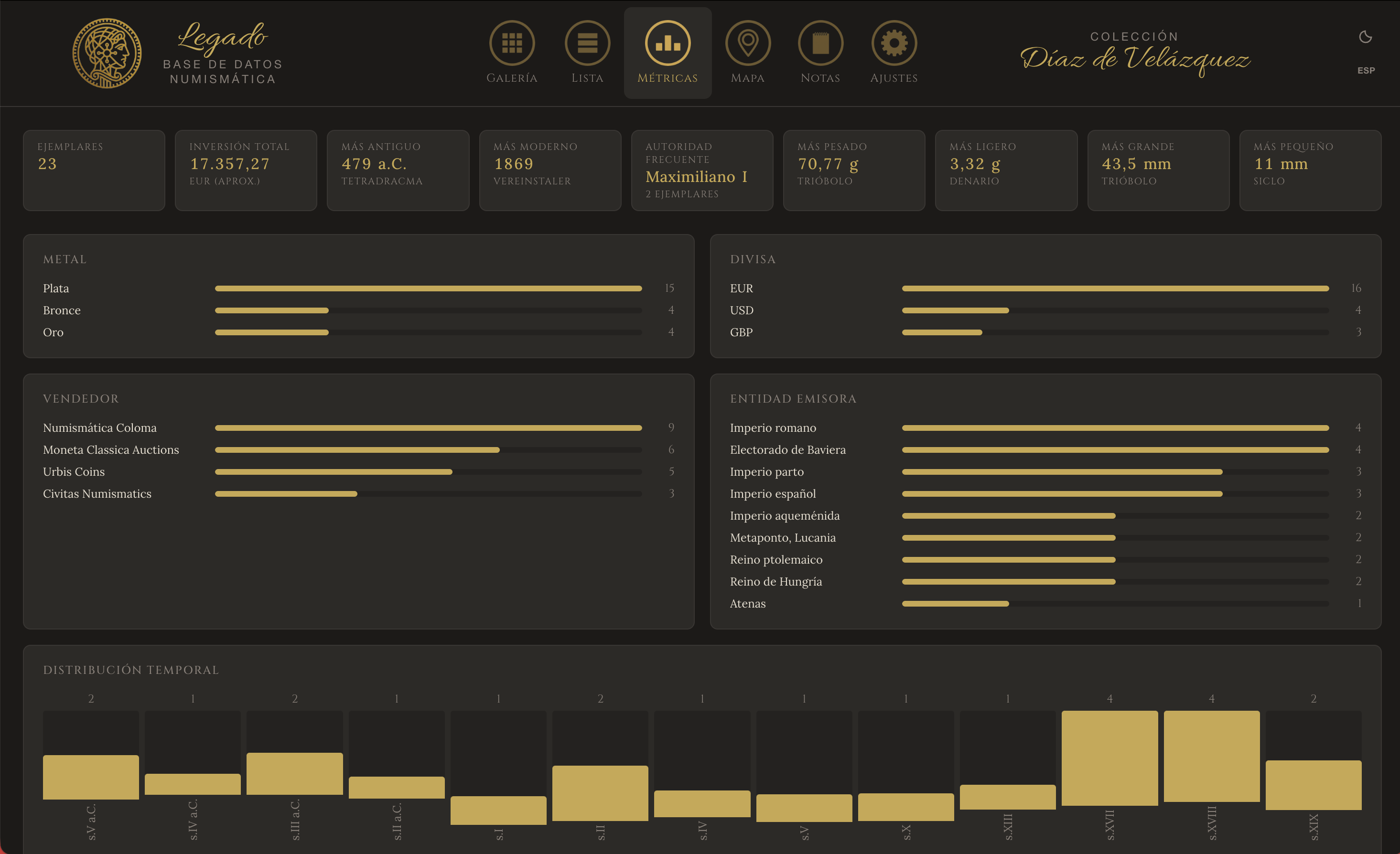 Estadísticas de la colección